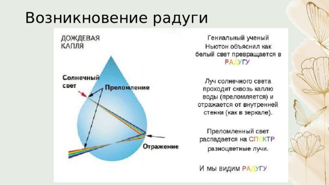 Возникновение радуги 