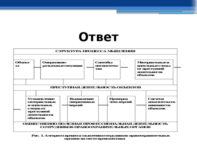 Ответ 