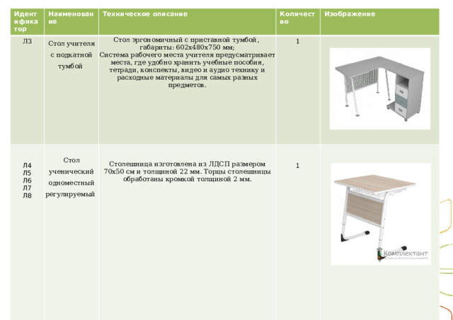 Идентификатор Наименование Л3  Стол учителя с подкатной тумбой Техническое описание Количество  Стол эргономичный с приставной тумбой,  габариты: 602х480х750 мм; 1 Стол ученический одноместный регулируемый Изображение Л4 Л5 Система рабочего места учителя предусматривает места, где удобно хранить учебные пособия, тетради, конспекты, видео и аудио технику и расходные материалы для самых разных предметов. Л6 Столешница изготовлена из ЛДСП размером 70х50 см и толщиной 22 мм. Торцы столешницы обработаны кромкой толщиной 2 мм. Л7 1 Л8  