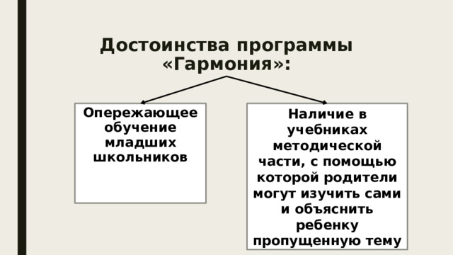 Достоинства программы «Гармония»: Наличие в учебниках методической части, с помощью которой родители могут изучить сами и объяснить ребенку пропущенную тему Опережающее обучение младших школьников 