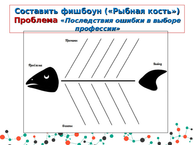 Составить фишбоун («Рыбная кость») Проблема  « Последствия ошибки в выборе профессии» 