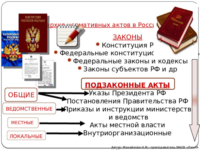  Иерархия нормативных актов в России   ЗАКОНЫ Конституция РФ Федеральные конституционные законы Федеральные законы и кодексы Законы субъектов РФ и др ПОДЗАКОННЫЕ АКТЫ Указы Президента РФ Постановления Правительства РФ Приказы и инструкции министерств  и ведомств Акты местной власти Внутриорганизационные ОБЩИЕ ВЕДОМСТВЕННЫЕ МЕСТНЫЕ ЛОКАЛЬНЫЕ Автор: Михайлова Н.М.- преподаватель МАОУ «Лицей № 21» 