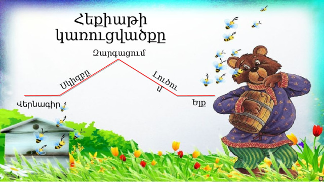 Սկիզբը Լուծում  Ելք Հեքիաթի կառուցվածքը Զարգացում Վերնագիր 