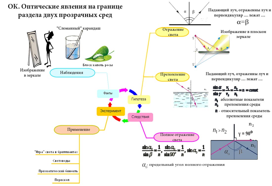 Явление полного внутреннего отражения и его использование в ювелирной  промышленности