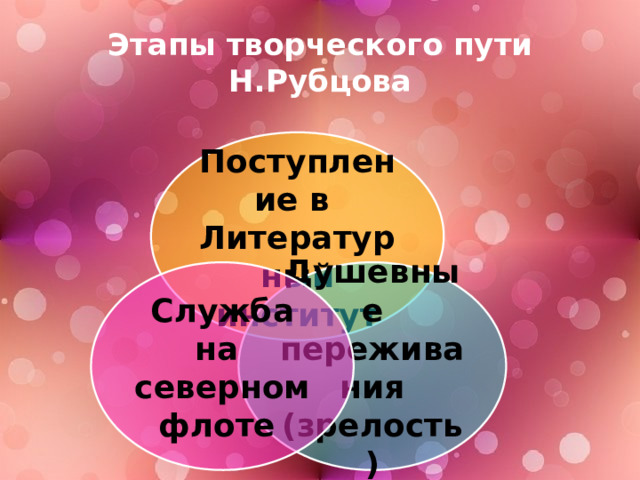 Этапы творческого пути Н.Рубцова Поступление в Литературный институт Душевные переживания Служба на (зрелость) северном флоте  8 