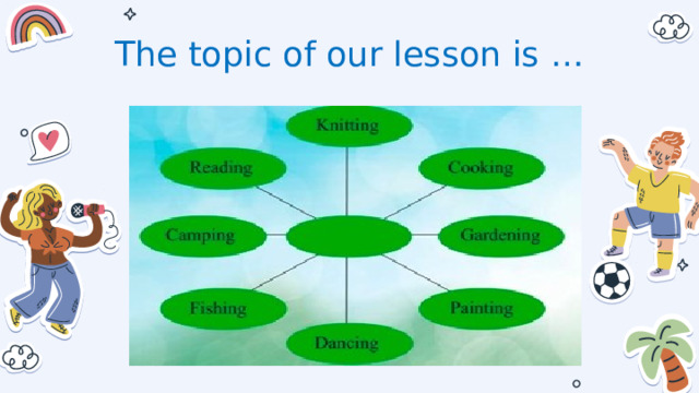 The topic of our lesson is … 