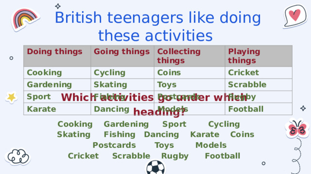 British teenagers like doing these activities Doing things Going things Cooking Cycling Gardening Collecting things Coins Skating Playing things Sport Fishing Karate Cricket Toys Dancing Postcards Scrabble Rugby Models Football Which activities go under which heading? Cooking Gardening Sport Cycling Skating Fishing Dancing Karate Coins Postcards Toys Models Cricket Scrabble Rugby Football 