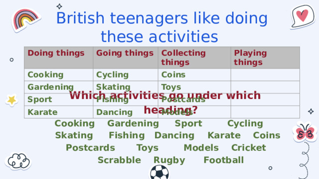 British teenagers like doing these activities Doing things Going things Cooking Gardening Collecting things Cycling Sport Skating Coins Playing things Toys Fishing Karate Postcards Dancing Models Which activities go under which heading? Cooking Gardening Sport Cycling Skating Fishing Dancing Karate Coins Postcards Toys Models Cricket Scrabble Rugby Football 