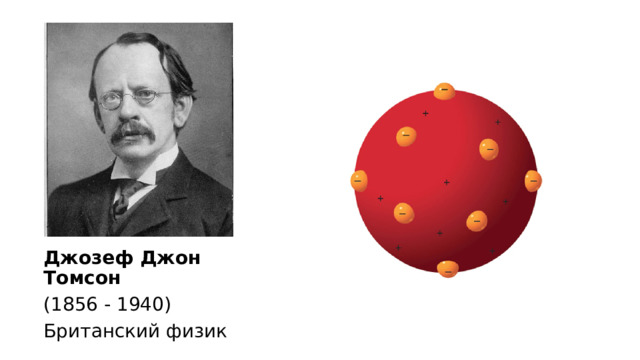 Джозеф Джон Томсон (1856 - 1940)  Британский физик 