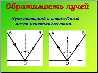 Назовите луч отраженный