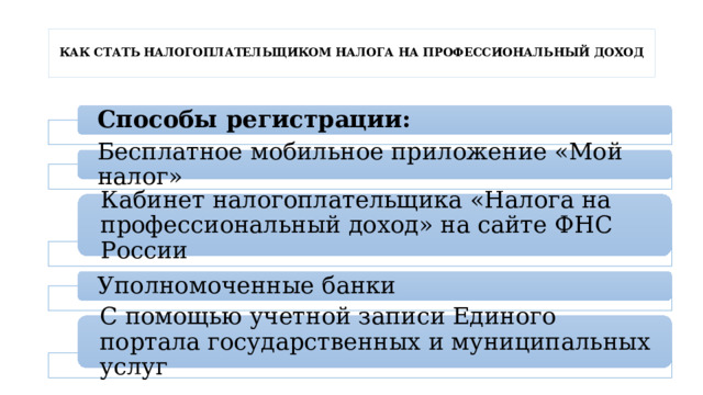  КАК СТАТЬ НАЛОГОПЛАТЕЛЬЩИКОМ НАЛОГА НА ПРОФЕССИОНАЛЬНЫЙ ДОХОД   Способы регистрации: Бесплатное мобильное приложение «Мой налог» Кабинет налогоплательщика «Налога на профессиональный доход» на сайте ФНС России Уполномоченные банки С помощью учетной записи Единого портала государственных и муниципальных услуг 