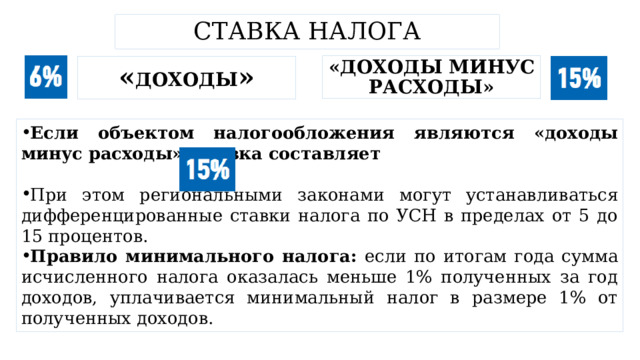 Ставка налога «доходы минус расходы» « доходы » Если объектом налогообложения являются «доходы минус расходы», ставка составляет  При этом региональными законами могут устанавливаться дифференцированные ставки налога по УСН в пределах от 5 до 15 процентов. Правило минимального налога: если по итогам года сумма исчисленного налога оказалась меньше 1% полученных за год доходов, уплачивается минимальный налог в размере 1% от полученных доходов. 