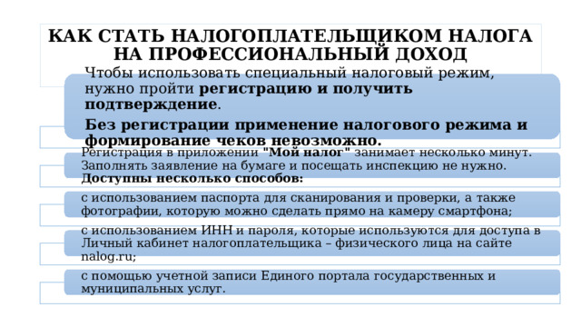 КАК СТАТЬ НАЛОГОПЛАТЕЛЬЩИКОМ НАЛОГА НА ПРОФЕССИОНАЛЬНЫЙ ДОХОД   Чтобы использовать специальный налоговый режим, нужно пройти регистрацию и получить подтверждение . Без регистрации применение налогового режима и формирование чеков невозможно. Регистрация в приложении 