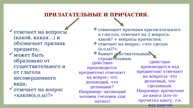 ПРИЛАГАТЕЛЬНЫЕ И ПРИЧАСТИЯ. совмещает признаки прилагательного и глагола, отвечает на 2 вопроса: какой? + вопросы причастия; отвечает на вопрос: «что сделан (а,о,ы)?»; бывает действительным/ страдательным. отвечает на вопросы (какой, какая…) и обозначает признак предмета; может быть образовано от существительного и от глагола несовершенного вида; отвечает на вопрос «каков(а,о,ы)?» (действие производится над предметом) отвечают на вопросы: что делаемый, что сделанный.  Например: прочитанная книга (кто-то прочитал книгу, т.е. над книгой совершается действие.) (действие производится предметом) отвечают на вопрос: что делающий, что делавший?  Например: читающий человек (человек сам читает) 