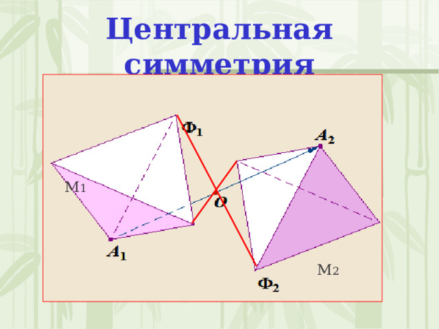  Центральная симметрия     М 1 М 2 
