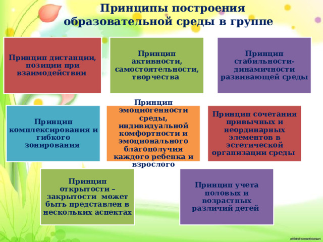 Для чего нужен принцип комплексирования и гибкого зонирования