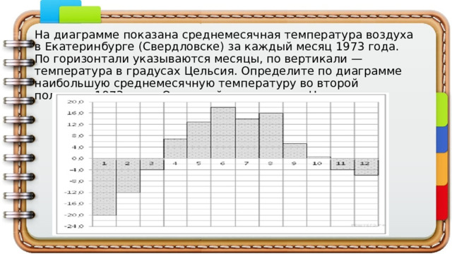 На диаграмме показана среднемесячная температура воздуха в Екатеринбурге (Свердловске) за каждый месяц 1973 года. По горизонтали указываются месяцы, по вертикали — температура в градусах Цельсия. Определите по диаграмме наибольшую среднемесячную температуру во второй половине 1973 года. Ответ дайте в градусах Цельсия. 