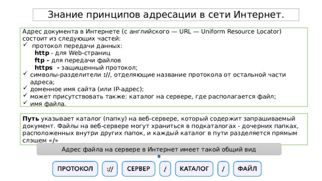 Знание принципов адресации в сети Интернет. Адрес документа в Интернете (с английского — URL — Uniform Resource Locator) состоит из следующих частей:  протокол передачи данных:  http  - для Web-страниц  ftp - для передачи файлов   https - защищенный протокол; символы-разделители  :// , отделяющие название протокола от остальной части адреса; доменное имя сайта (или IP-адрес); может присутствовать также: каталог на сервере, где располагается файл; имя файла. Путь указывает каталог (папку) на веб-сервере, который содержит запрашиваемый документ. Файлы на веб-сервере могут храниться в подкаталогах - дочерних папках, расположенных внутри других папок, и каждый каталог в пути разделяется прямым слэшем « / » Адрес файла на сервере в Интернет имеет такой общий вид 