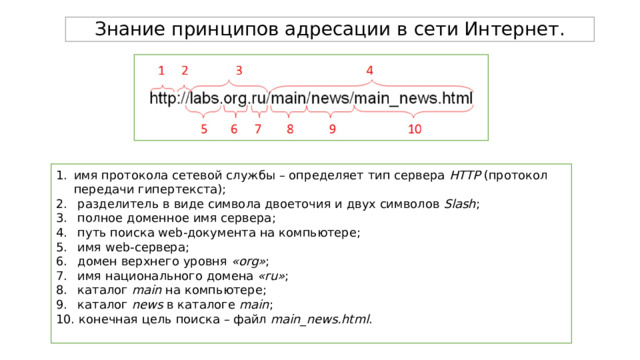 Знание принципов адресации в сети Интернет. имя протокола сетевой службы – определяет тип сервера  HTTP  (протокол передачи гипертекста);  разделитель в виде символа двоеточия и двух символов  Slash ;  полное доменное имя сервера;  путь поиска web-документа на компьютере;  имя web-сервера;  домен верхнего уровня  «org» ;  имя национального домена  «ru» ;  каталог  main  на компьютере;  каталог  news  в каталоге  main ;  конечная цель поиска – файл  main_news.html . 