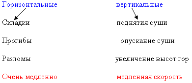 Какие виды земной коры примеры