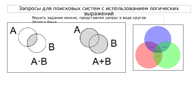 Запросы для поисковых систем с использованием логических выражений Решать задание можно, представляя запрос в виде кругов Эйлера-Вена: 