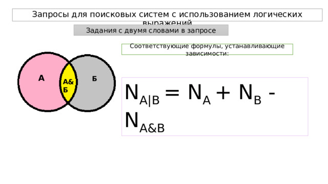 Запросы для поисковых систем с использованием логических выражений Задания с двумя словами в запросе Соответствующие формулы, устанавливающие зависимости: A Б А&Б N A|B = N A + N B - N A&B 