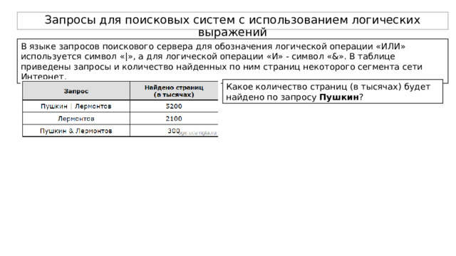 Запросы для поисковых систем с использованием логических выражений В языке запросов поискового сервера для обозначения логической операции «ИЛИ» используется символ «|», а для логической операции «И» - символ «&». В таблице приведены запросы и количество найденных по ним страниц некоторого сегмента сети Интернет. Какое количество страниц (в тысячах) будет найдено по запросу Пушкин ? 