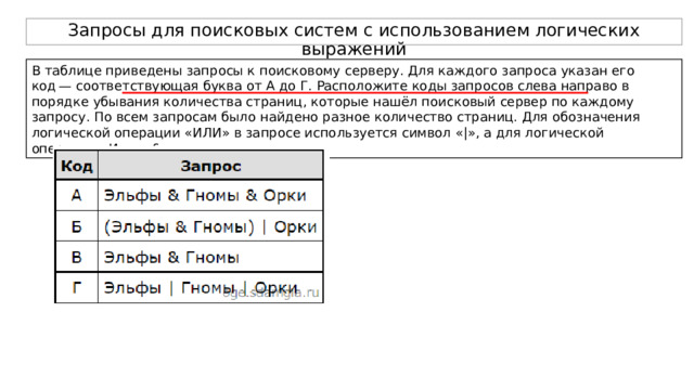 Запросы для поисковых систем с использованием логических выражений В таблице приведены запросы к поисковому серверу. Для каждого запроса указан его код — соответствующая буква от А до Г. Расположите коды запросов слева направо в порядке убывания количества страниц, которые нашёл поисковый сервер по каждому запросу. По всем запросам было найдено разное количество страниц. Для обозначения логической операции «ИЛИ» в запросе используется символ «|», а для логической операции «И» — «&»: 