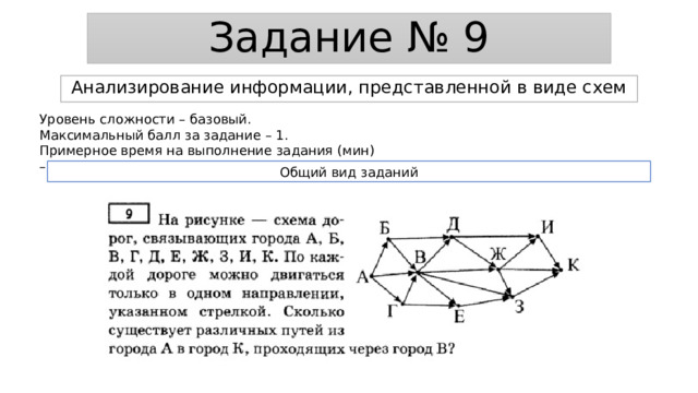 Задание № 9 Анализирование информации, представленной в виде схем Уровень сложности – базовый. Максимальный балл за задание – 1. Примерное время на выполнение задания (мин) – 4. Общий вид заданий 
