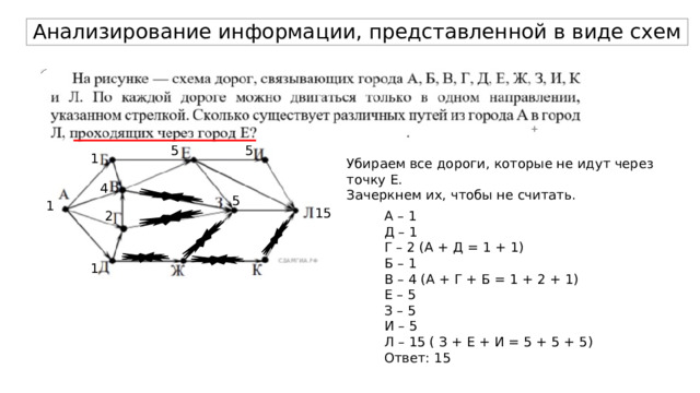 Анализирование информации, представленной в виде схем 5 5 1 Убираем все дороги, которые не идут через точку Е. Зачеркнем их, чтобы не считать. 4 5 1 15 2 A – 1 Д – 1 Г – 2 (А + Д = 1 + 1) Б – 1 В – 4 (А + Г + Б = 1 + 2 + 1) Е – 5 З – 5 И – 5 Л – 15 ( З + Е + И = 5 + 5 + 5) Ответ: 15 1 