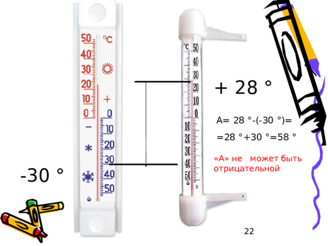 Амплитуда колебания температур (А) +29 ° 1 +23 ° А=29 ° -23 =6 °  