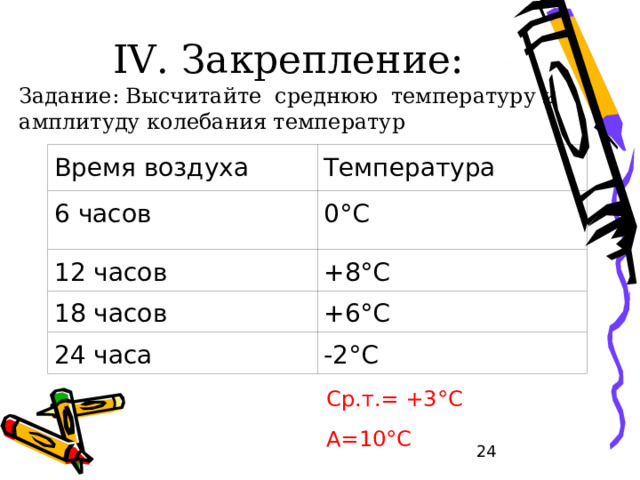 Средняя температура Алгоритм определения средней температуры воздуха Даны температуры: 1°C , 3°C , 4°C, -1°C,-3°C Сложите все отрицательные показатели суточной температуры воздуха (-1°C+(-3°C)=- 4°C); Сложите все положительные показатели температуры воздуха (1°C+ 3°C +4°C=8°C); Сложите сумму положительных и отрицательных показателей температуры воздуха (8°C+ (-4°C)=4°C); Значение полученной суммы разделите на число измерений температуры воздуха за сутки (4°C: 5=0,8°C).   Ср.т. может быть: + , -, 0,.. : 0°C- это тоже величина температуры!  
