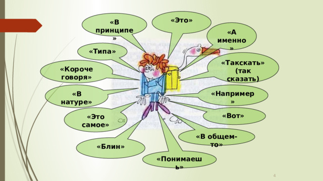 «Это» «В принципе» «А именно» «Типа» «Такскать» (так сказать) «Короче говоря» «В натуре» «Например» «Вот» «Это самое» «В общем-то» «Блин» «Понимаешь»  