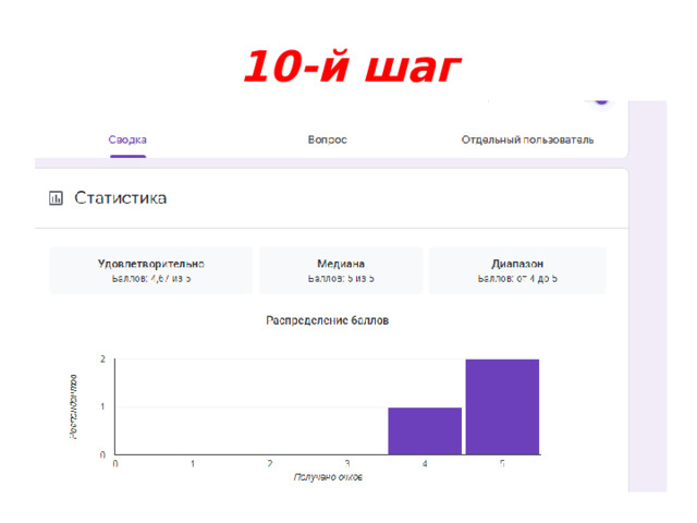 10-й шаг 