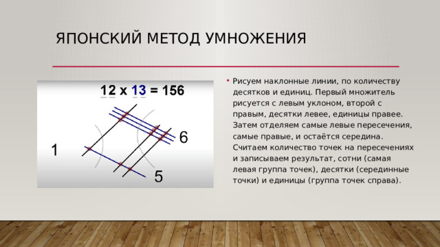 Японский метод умножения Рисуем наклонные линии, по количеству десятков и единиц. Первый множитель рисуется с левым уклоном, второй с правым, десятки левее, единицы правее. Затем отделяем самые левые пересечения, самые правые, и остаётся середина. Считаем количество точек на пересечениях и записываем результат, сотни (самая левая группа точек), десятки (серединные точки) и единицы (группа точек справа). 