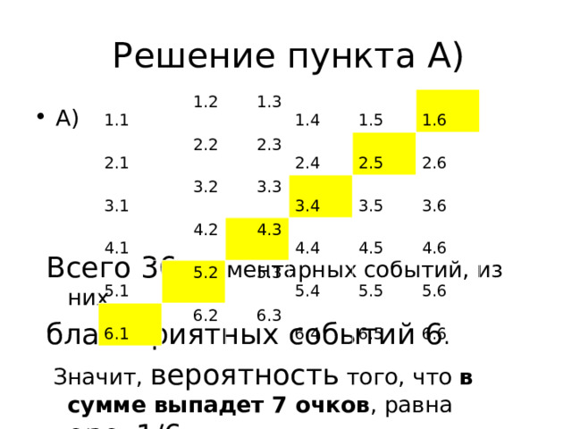Решение пункта А)  1.1  1.2  2.1  3.1  1.3  2.2  2.3  1.4  3.2  4.1  2.4  3.3  4.2  1.5  5.1  2.5  1.6  3.4  4.3  5.2  6.1  4.4  3.5  2.6  6.2  5.3  3.6  4.5  6.3  5.4  4.6  6.4  5.5  5.6  6.5  6.6 А) Всего 36 элементарных событий, из них благоприятных событий 6 .  Значит, вероятность того, что в сумме выпадет 7 очков , равна 6/36= 1/6.  
