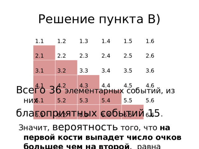 Решение пункта В)  1.1  1.2  2.1  3.1  1.3  2.2  1.4  4.1  2.3  3.2  3.3  4.2  2.4  1.5  5.1  4.3  1.6  3.4  2.5  5.2  6.1  2.6  4.4  3.5  6.2  5.3  4.5  3.6  5.4  6.3  4.6  5.5  6.4  5.6  6.5  6.6 Всего 36 элементарных событий, из них благоприятных событий 15 .  Значит, вероятность того, что на первой кости выпадет число очков большее чем на второй , равна 15/36= 5/12.  
