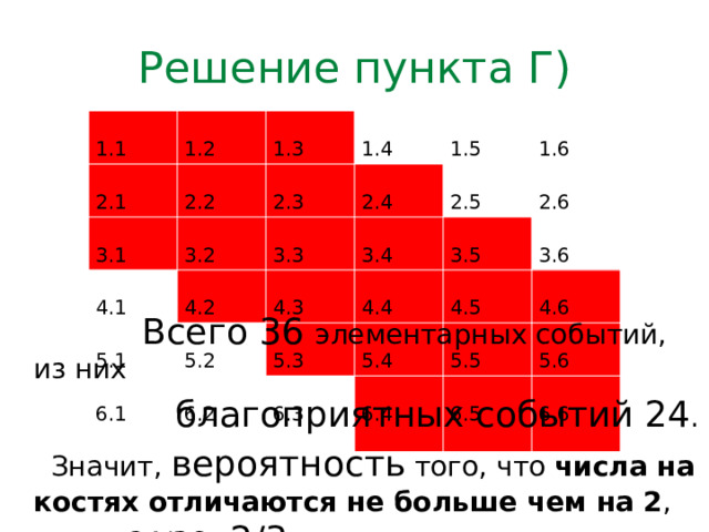 Решение пункта Г)  1.1  1.2  2.1  3.1  1.3  2.2  1.4  4.1  2.3  3.2  3.3  4.2  2.4  1.5  5.1  3.4  1.6  4.3  2.5  5.2  6.1  2.6  3.5  4.4  6.2  5.3  4.5  3.6  5.4  6.3  4.6  5.5  6.4  5.6  6.5  6.6  Всего 36 элементарных событий, из них  благоприятных событий 24 .  Значит, вероятность того, что числа на костях отличаются не больше чем на 2 , равна 24/36= 2/3.  