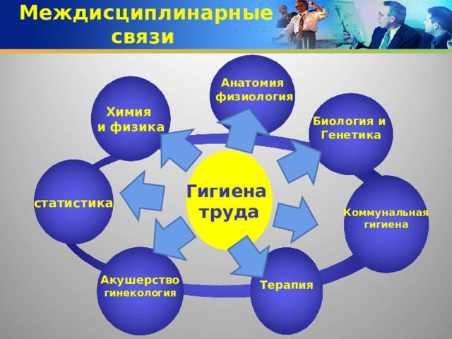  Междисциплинарные связи Анатомия  физиология  Химия и физика Биология и Генетика  Гигиена труда статистика Коммунальная гигиена  Терапия  Акушерство гинекология  