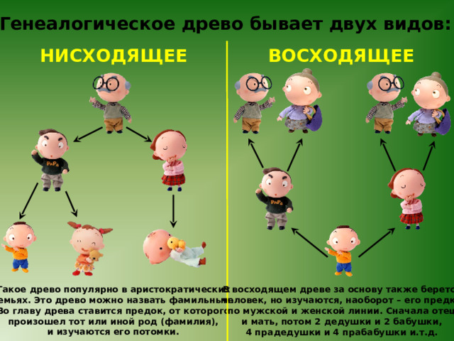 Моя родословная - История - 6 класс