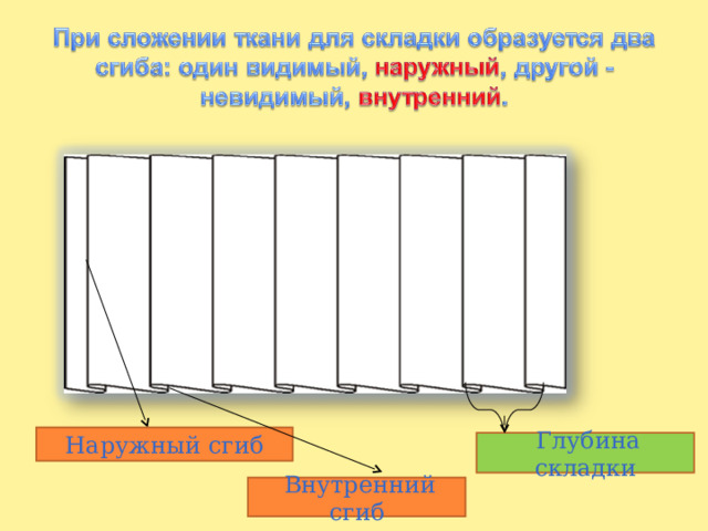 Глубина складки может меняться в зависимости от модели Наружный сгиб  Глубина складки  Внутренний сгиб  