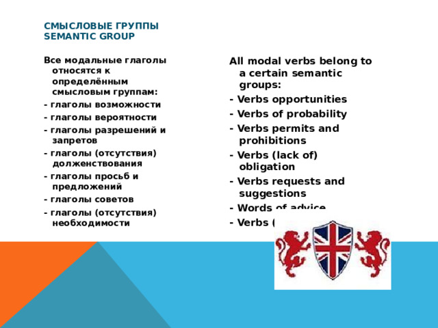 смысловые группы  semantic group Все модальные глаголы относятся к определённым смысловым группам: All modal verbs belong to a certain semantic groups: - глаголы возможности - Verbs opportunities - Verbs of probability - глаголы вероятности - глаголы разрешений и запретов - Verbs permits and prohibitions - глаголы (отсутствия) долженствования - Verbs (lack of) obligation - глаголы просьб и предложений - Verbs requests and suggestions - глаголы советов - Words of advice - глаголы (отсутствия) необходимости - Verbs (lack of) necessity 