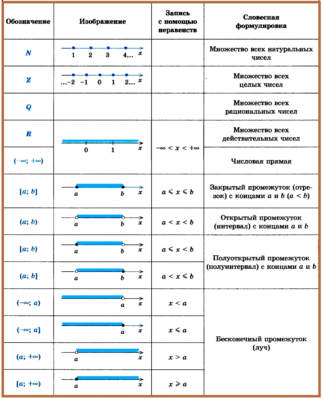 Знак в математике примеры