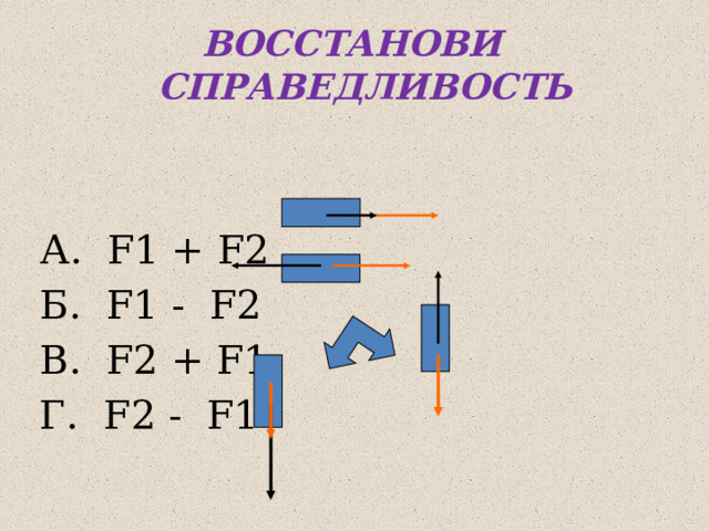 ВОССТАНОВИ СПРАВЕДЛИВОСТЬ А. F1 + F2 Б. F1 - F2 В. F2 + F1 Г. F2 - F1 