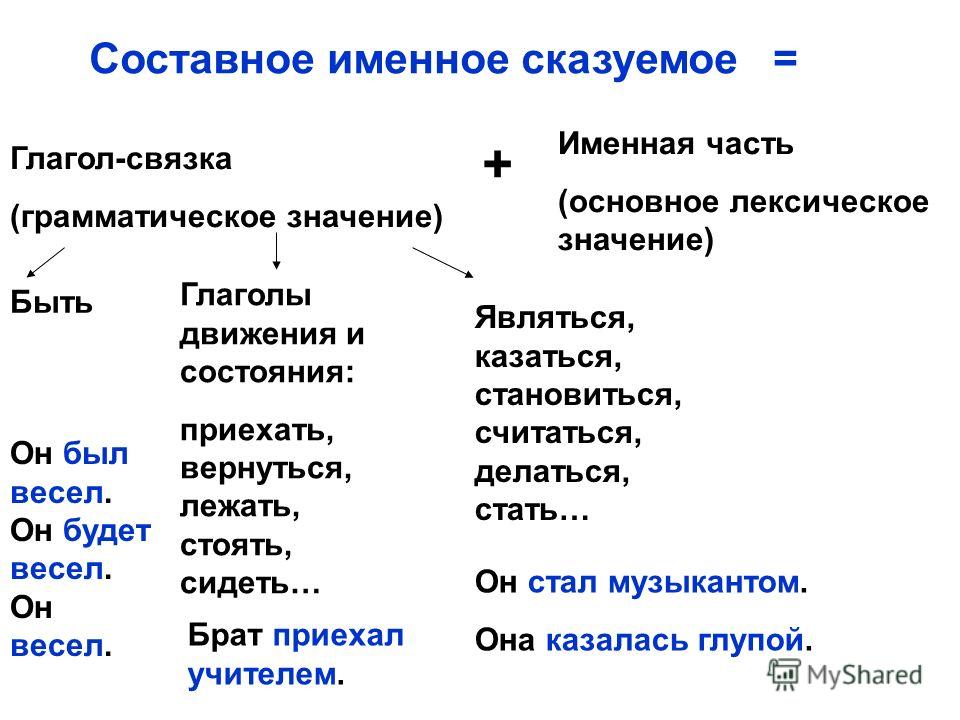 Усталый с накипавшим в душе глухим раздражением я присел на скамейку составное глагольное сказуемое