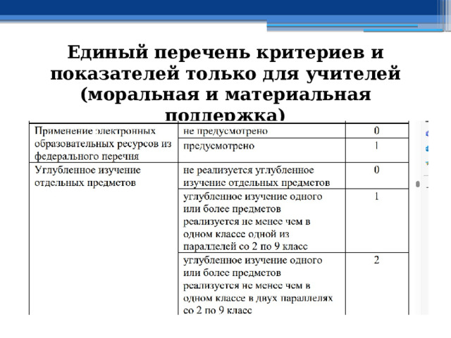 Единый перечень критериев и показателей только для учителей (моральная и материальная поддержка) 