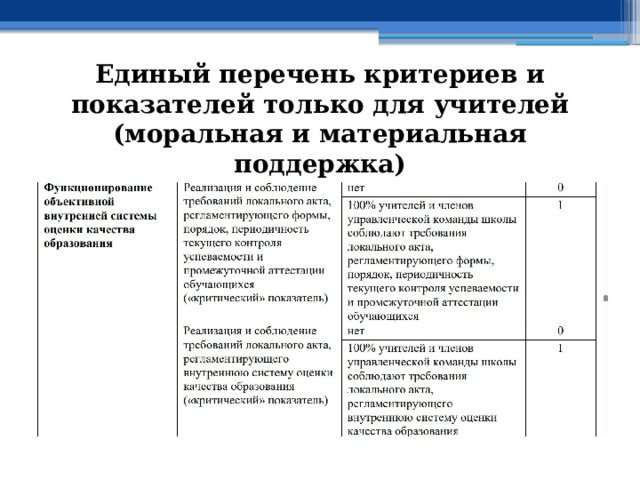 Единый перечень критериев и показателей только для учителей (моральная и материальная поддержка) 