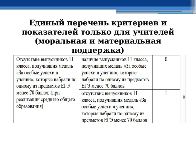 Единый перечень критериев и показателей только для учителей (моральная и материальная поддержка) 