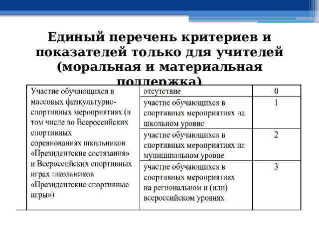 Единый перечень критериев и показателей только для учителей (моральная и материальная поддержка) 