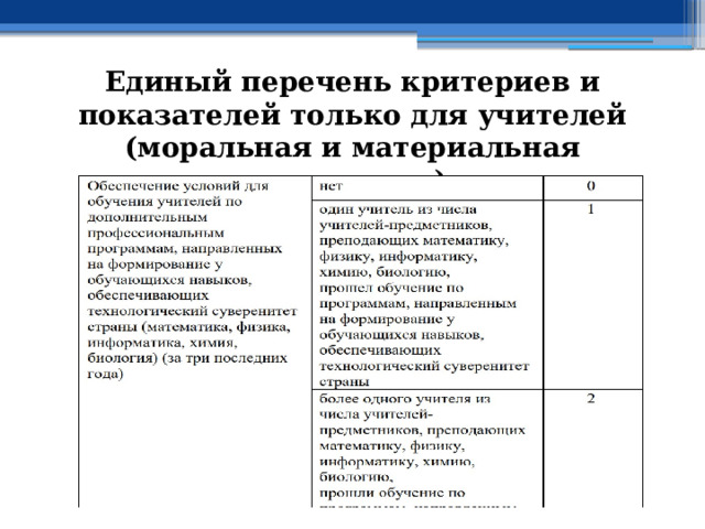 Единый перечень критериев и показателей только для учителей (моральная и материальная поддержка) 